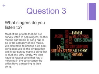 +

Question 3

What singers do you
listen to?
Most of the people that did our
survey listen to pop singers, so this
means our theme of song has to
be in the category of pop music.
We also have to choose a up beat
song because all the singers that
are in our survey make a song that
is loud and very jumpy, we also
have to have a song that has a
meaning in the song cause the
arties have a meaning to their
song.

 