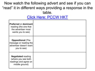 Now watch the following advert and see if you can 
“read” it in different ways providing a response in the 
table. 
Click Here: PCCW HKT 
Preferred or dominant 
reading (the one that 
the advertiser most 
wants you to see) 
Oppositional (The 
message or reading the 
advertiser doesn’t want 
you to see) 
Negotiated reading 
(where you see both 
readings and agree on 
middle ground) 
 