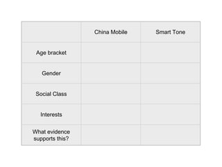 China Mobile Smart Tone 
Age bracket 
Gender 
Social Class 
Interests 
What evidence 
supports this? 
 