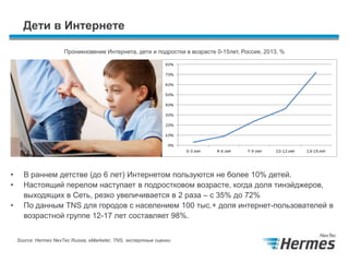 Дети в Интернете
Проникновение Интернета, дети и подростки в возрасте 0-15лет, Россия, 2013, %
• В раннем детстве (до 6 лет) Интернетом пользуются не более 10% детей.
• Настоящий перелом наступает в подростковом возрасте, когда доля тинэйджеров,
выходящих в Сеть, резко увеличивается в 2 раза – с 35% до 72%
• По данным TNS для городов с населением 100 тыс.+ доля интернет-пользователей в
возрастной группе 12-17 лет составляет 98%.
Source: Hermes NexTec Russia, eMarketer, TNS, экспертные оценки
 