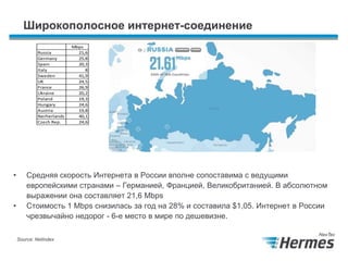 Широкополосное интернет-соединение
• Средняя скорость Интернета в России вполне сопоставима с ведущими
европейскими странами – Германией, Францией, Великобританией. В абсолютном
выражении она составляет 21,6 Мbps
• Стоимость 1 Mbps снизилась за год на 28% и составила $1,05. Интернет в России
чрезвычайно недорог - 6-е место в мире по дешевизне.
Mbps
Russia 21,6
Germany 25,8
Spain 20,3
Italy 8
Sweden 41,9
UK 24,5
France 26,9
Ukraine 20,2
Poland 19,3
Hungary 24,6
Austria 19,8
Nerherlands 40,1
Czech Rep. 24,6
Source: NetIndex
 