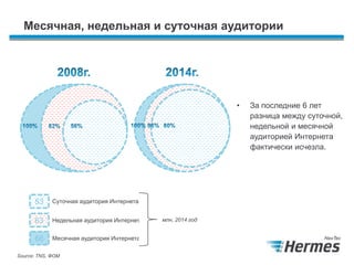 Месячная, недельная и суточная аудитории
• За последние 6 лет
разница между суточной,
недельной и месячной
аудиторией Интернета
фактически исчезла.
53
63
66
Суточная аудитория Интернета
Недельная аудитория Интернета
Месячная аудитория Интернета
млн, 2014 год
Source: TNS, ФОМ
 