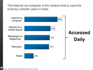 They’re also travellers – with the majority of members involved in
frequent flyer programs, and one quarter looking for travel insurance
Source: LinkedIn Audience 360 Member Study, India 2014, n=953
41%are already members of
frequent flyer programs
30%are looking to join frequent flyer
programs in the next 12 months
29%are looking to purchase travel
insurance in the next 12 months
 