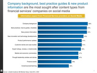 Business Travellers
(Indians who flew at least once for business in the last
12 months)
25
 