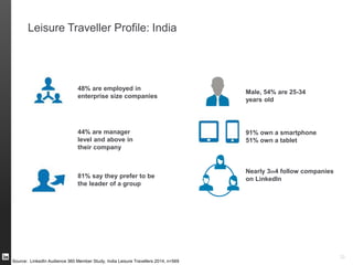 Audience 360 Report India- 2014