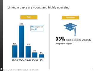 5%
8%
18%
50%
19%
55+
45 - 54
35 - 44
25 - 34
18 - 24
55%
24%
11%
4%
2%
3%
< INR 10 lac
11-20 lacs
21-30 lacs
31-40 lacs
41-50 lacs
> 51 lacs
1 in 4 have more than INR 25 lacs in investable assets
93%have received a university
degree (or higher)
1 in 5Earn more than 20
lacs/annum
Age
Income
India’s LinkedIn Professionals are affluent, young and
well-educated
Source: LinkedIn Audience 360 Member Study, India 2014, n=953
 
