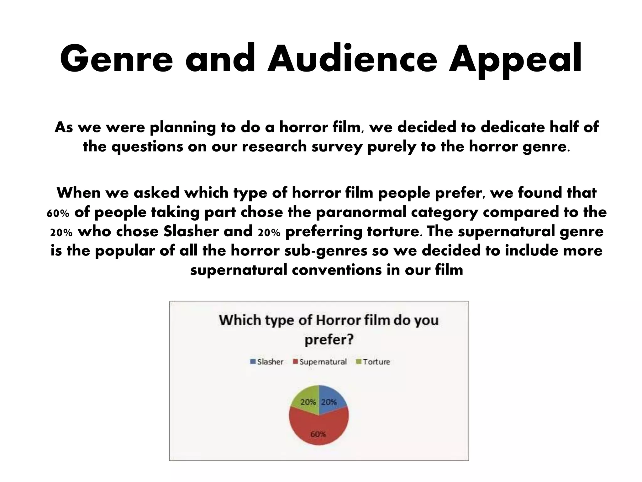 Genre and Audience Appeal
As we were planning to do a horror film, we decided to dedicate half of
the questions on our research survey purely to the horror genre.
When we asked which type of horror film people prefer, we found that
60% of people taking part chose the paranormal category compared to the
20% who chose Slasher and 20% preferring torture. The supernatural genre
is the popular of all the horror sub-genres so we decided to include more
supernatural conventions in our film
 