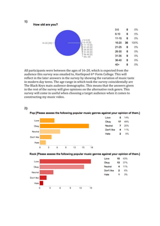1)
All participants were between the ages of 16-20, which is expected from the
audience this survey was emailed to, Hartlepool 6th Form College. This will
reflect in the later answers in the survey by showing the variation of music taste
in modern day teens. The age range in which took the survey coincidentally are
The Black Keys main audience demographic. This means that the answers given
in the rest of the survey will give opinions on the alternative rock genre. This
survey will come in useful when choosing a target audience when it comes to
constructing my music video.
2)
 