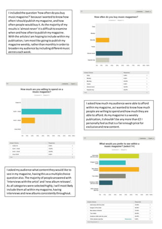 I includedthe question‘howoftendoyoubuy
musicmagazine?’because Iwantedtoknowhow
oftenIshouldpublishmymagazine,andhow
oftenpeople wouldbuyit.Asthe majorityof my
resultsis‘almostnever’itisdifficulttoexamine
whenandhow oftentopublishmymagazine.
Withthe articlesIam hopingtoinclude withinmy
publication,Iammostlike goingtopublishmy
magazine weekly,ratherthanmonthlyinorderto
broadenmyaudience byincludingdifferentmusic
genreseachweek.
I askedhow much myaudience were able toafford
withinmymagazine,asIwantedto know howmuch
people are willingtospendandhow muchtheyare
able to afford.Asmymagazine isa weekly
publication,itshouldn’tbe anymore than£2 I
personallyfeel asthatisa fairenoughprice for
exclusiveandnew content.
I askedmyaudience whatcontenttheywouldlike to
see inmy magazine,havingthisasa multiplechoice
question also. The majorityof peopleansweredwith
‘Interviewswiththe artist’and‘newalbumreleases’.
As all categorieswere selectedhighly,Iwill mostlikely
include themall withinmymagazine,having
interviewsandnewalbumsconsistentlythroughout.
 