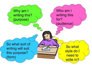 Why am I        Who am I
    writing this?   writing this
    (purpose)       for?
                    (audience)




So what sort of
writing will suit         So what
this purpose?             style do I
(form)                     need to
                          write in?
 