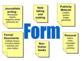 Note       Publicity
                                Publicity
Journalistic
Journalistic          Note
                    taking      Material
                                 Material
 writing --
  writing            taking      Leaflets
                                  Leaflets
  Newspaper
   Newspaper          and
                      and         posters
                                   posters
    reports,
     reports,       making        jingles
magazine article
                    making          jingles
magazine article                pamphlets
                                 pamphlets
 obituaries etc.
  obituaries etc.




Formal
Formal                             Personal
                                   Personal
Documents
Documents                            letters,
                                      letters,
College essays,
 College essays,                      notes,
                                       notes,
Company letters,      Non-          messages
                                    messages
Company letters,
 resumes and
                       Non-          diaries
  resumes and        fiction          diaries
  cover letters
   cover letters
                      fiction       autobiog
                                     autobiog
                     books
                      books
 