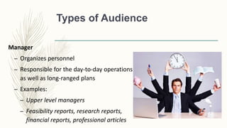 Types of Audience
Manager
– Organizes personnel
– Responsible for the day-to-day operations
as well as long-ranged plans
– Examples:
– Upper level managers
– Feasibility reports, research reports,
financial reports, professional articles
 