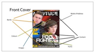 Front Cover
Content
Bands
Mode of Address
Colours
Fonts
Images
 