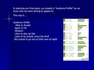 In planning our final piece, we created a “Audience Profile” so we knew who we were aiming to appeal to. This was it…. Audience Profile Male or female Aged 12-34 Western Likes to stay up late Likes to be scared, loves the thrill Not scared to go out on their own at night 