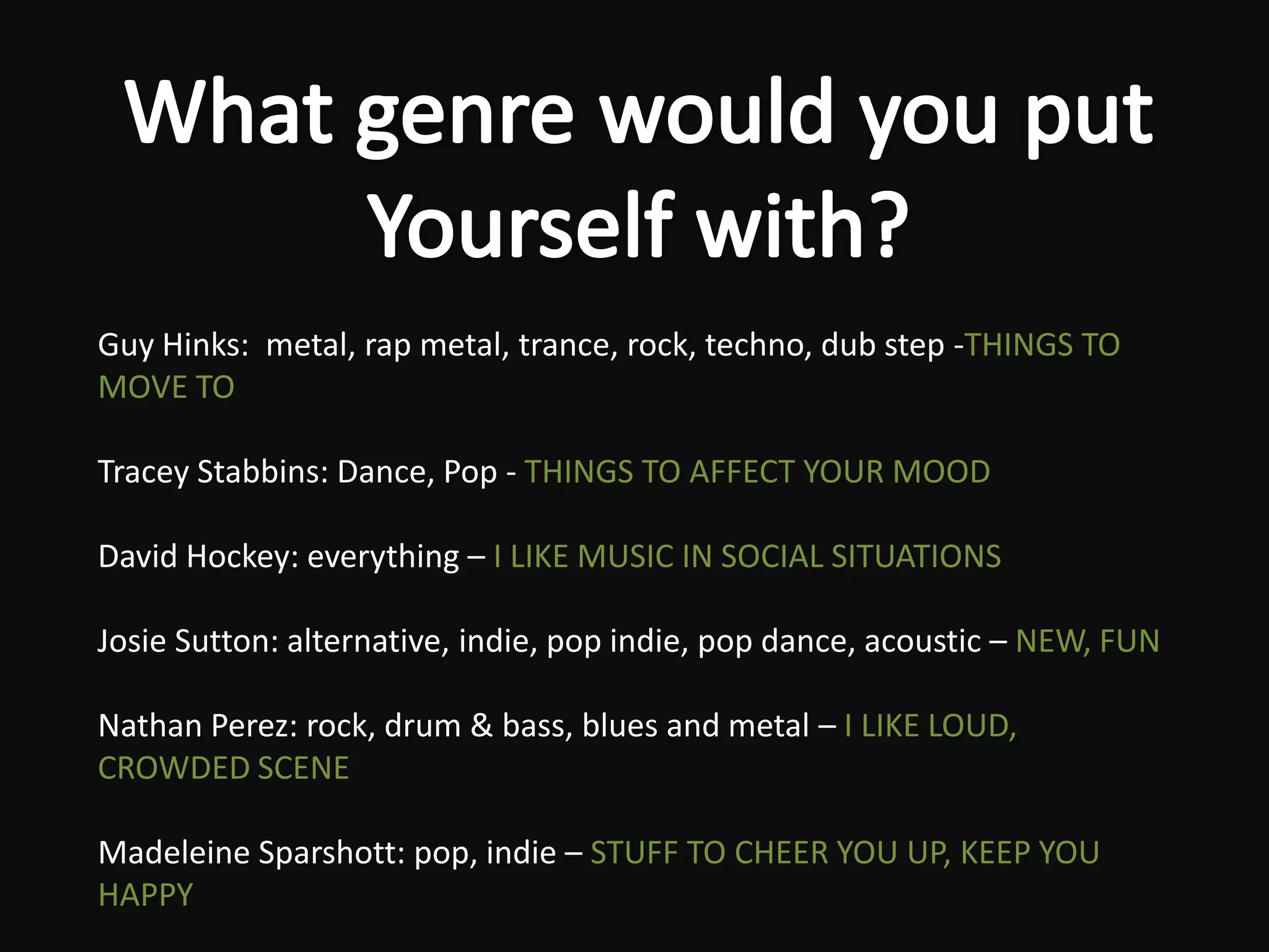 Guy Hinks: metal, rap metal, trance, rock, techno, dub step -THINGS TO
MOVE TO

Tracey Stabbins: Dance, Pop - THINGS TO AFFECT YOUR MOOD

David Hockey: everything – I LIKE MUSIC IN SOCIAL SITUATIONS

Josie Sutton: alternative, indie, pop indie, pop dance, acoustic – NEW, FUN

Nathan Perez: rock, drum & bass, blues and metal – I LIKE LOUD,
CROWDED SCENE

Madeleine Sparshott: pop, indie – STUFF TO CHEER YOU UP, KEEP YOU
HAPPY
 