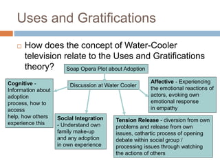 Uses and Gratifications
 How does the concept of Water-Cooler
television relate to the Uses and Gratifications
theory? Soap Opera Plot about Adoption
Discussion at Water CoolerCognitive -
Information about
adoption
process, how to
access
help, how others
experience this
Social Integration
- Understand own
family make-up
and any adoption
in own experience
Affective - Experiencing
the emotional reactions of
actors, evoking own
emotional response
in empathy
Tension Release - diversion from own
problems and release from own
issues, cathartic process of opening
debate within social group /
processing issues through watching
the actions of others
 