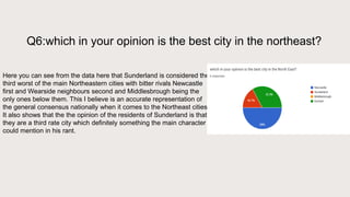 Q6:which in your opinion is the best city in the northeast?
Here you can see from the data here that Sunderland is considered the
third worst of the main Northeastern cities with bitter rivals Newcastle
first and Wearside neighbours second and Middlesbrough being the
only ones below them. This I believe is an accurate representation of
the general consensus nationally when it comes to the Northeast cities.
It also shows that the the opinion of the residents of Sunderland is that
they are a third rate city which definitely something the main character
could mention in his rant.
 