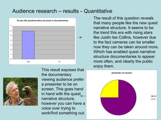 Audience research – results -  Quantitative This result exposes that  the documentary viewing audience prefer a presenter to be on screen. This goes hand in hand with the quest narrative structure, however you can have a voice over trying to work/find something out.  The result of this question reveals that many people like the new quest narrative structure. It seems to be the trend this era with rising stars like Justin lee Collins, however due to the fact cameras can be smaller now they can be taken around more. Which has enabled quest narrative structure documentaries to appear more often, and clearly the public enjoy them.  