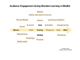 Audience Engagement during Blended Learning in MedEd
Before During After
Live
Online
Poh-Sun Goh

4 March 2019 @ 0735am
Passive
Active
Q and A AssignmentsActivities
Readings
Multimedia
Email
Newsletters
‘Social Media’
Online discussion forums
Mobile
Web Physical
Portfolios
Learning analytics
Web
 