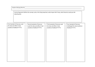  
Section	
  1B	
  Essay	
  Plan	
  for____________________________________________________________________________________________	
  
Central	
  Argument	
  (Define	
  the	
  concept,	
  why	
  is	
  this	
  thing	
  important,	
  what	
  impact	
  did	
  it	
  have,	
  what	
  theorists	
  could	
  you	
  talk	
  
about/quote)	
  	
  	
  
	
  
	
  	
  	
  	
  	
  	
  	
  	
  	
  	
  	
  	
  	
  	
  	
  	
  	
  	
  	
  	
  	
  	
  	
  	
  	
  	
  	
  	
  	
  	
  	
  	
  	
  	
  	
  	
  	
  	
  	
  	
  	
  	
  	
  	
  	
  	
  	
  	
  	
  	
  	
  	
  	
  	
  	
  	
  	
  	
  
First	
  Example	
  of	
  how	
  you	
  used	
  
this	
  idea	
  and	
  effect	
  it	
  had	
  
(audience	
  feedback??????)	
  
	
  
	
  
	
  
	
  
	
  
	
  
	
  
	
  
	
  
	
  
	
  
Second	
  example	
  of	
  how	
  you	
  
used	
  this	
  idea	
  and	
  effect	
  it	
  had	
  
(audience	
  feedback??????)	
  
	
  
	
  
	
  
	
  
	
  
	
  
	
  
	
  
	
  
	
  
	
  
Third	
  example	
  of	
  how	
  you	
  used	
  
this	
  idea	
  and	
  effect	
  it	
  had	
  
(audience	
  feedback??????)	
  
	
  
	
  
	
  
	
  
	
  
	
  
	
  
	
  
	
  
	
  
	
  
Four	
  example	
  of	
  how	
  you	
  
challenged	
  this	
  idea	
  (audience	
  
feedback??????)	
  
	
  
	
  
	
  
	
  
	
  
	
  
	
  
	
  
	
  
	
  
	
  
 