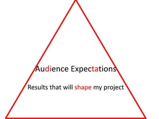 Audience Expectations
Results that will shape my project
 