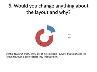 6. Would you change anything about
the layout and why?
2
8
Yes
No
On this doughnut graph, only 2 out of the 10 people I surveyed would change the
layout. However, 8 people stated they that wouldn’t.
 