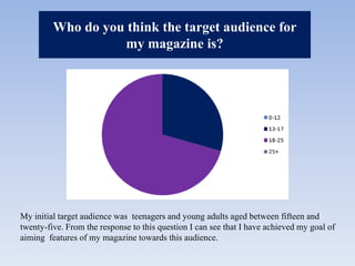 Who do you think the target audience for my magazine is?My initial target audience was  teenagers and young adults aged between fifteen and twenty-five. From the response to this question I can see that I have achieved my goal of aiming  features of my magazine towards this audience. 