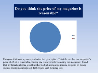 Do you think the price of my magazine is reasonable?Everyone that took my survey selected the ‘yes’ option. This tells me that my magazine’s price of £2.50 is reasonable. During my research before creating the magazine I found that my target audience would not have a high disposable income to spend on things such as music magazines so I deliberately kept the price low.