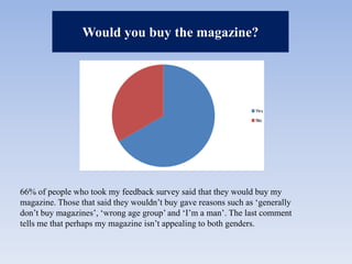 Would you buy the magazine?66% of people who took my feedback survey said that they would buy my magazine. Those that said they wouldn’t buy gave reasons such as ‘generally don’t buy magazines’, ‘wrong age group’ and ‘I’m a man’. The last comment tells me that perhaps my magazine isn’t appealing to both genders. 