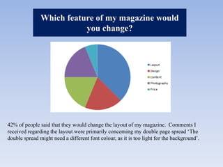 Which feature of my magazine would you change?42% of people said that they would change the layout of my magazine. Comments I received regarding the layout were primarily concerning my double page spread ‘The double spread might need a different font colour, as it is too light for the background’. 