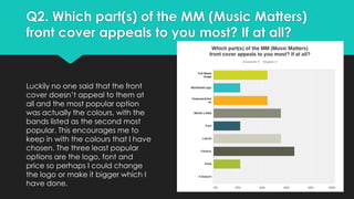 Q2. Which part(s) of the MM (Music Matters)
front cover appeals to you most? If at all?

Luckily no one said that the front
cover doesn’t appeal to them at
all and the most popular option
was actually the colours, with the
bands listed as the second most
popular. This encourages me to
keep in with the colours that I have
chosen. The three least popular
options are the logo, font and
price so perhaps I could change
the logo or make it bigger which I
have done.

 