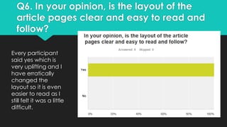 Q6. In your opinion, is the layout of the
article pages clear and easy to read and
follow?
Every participant
said yes which is
very uplifting and I
have erratically
changed the
layout so it is even
easier to read as I
still felt it was a little
difficult.

 