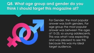 Q8. What age group and gender do you
think I should target this magazine at?
For Gender, the most popular
answer was both genders. For
age group the most popular
answer was between The ages
of 15-25, so young adolescents.
This was what I was expecting
and was pleased to see this
because this was my ideal
target audience.

 