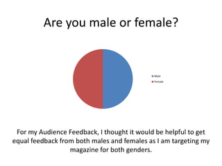 Are you male or female?

Male
Female

For my Audience Feedback, I thought it would be helpful to get
equal feedback from both males and females as I am targeting my
magazine for both genders.

 