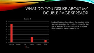 WHAT DO YOU DISLIKE ABOUT MY
DOUBLE PAGE SPREAD?
0
1
2
3
4
5
6
7
8
Nothing Images Text Layout Colours Other
Series 1
Series 1
I asked this question about the double page
spread as well as the contents page for the
same reasons. The results I got where very
similar and for the same reasons.
 
