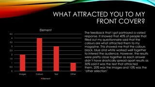 WHAT ATTRACTED YOU TO MY
FRONT COVER?
0
0.5
1
1.5
2
2.5
3
3.5
4
4.5
Images Colours Text Other
Element
Element
The feedback that I got portrayed a varied
response. It showed that 40% of people that
filled out my questionnaire said that the
colours are what attracted them to my
magazine. This showed me that the colours
black, blue and white worked well together
to interest the audience. However, the results
were pretty close together as each answer
didn’t have drastically spread apart results as
30% said it was the text that attracted
them, 20% was the images and 10% was the
‘other selection’
 