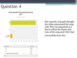 Question 4
• The majority of people thought
the video represented the song
well. This was important as I
had to reflect the theme and
tone of the song and I felt I had
successfully done this.
 