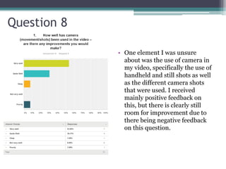 Question 8
• One element I was unsure
about was the use of camera in
my video, specifically the use of
handheld and still shots as well
as the different camera shots
that were used. I received
mainly positive feedback on
this, but there is clearly still
room for improvement due to
there being negative feedback
on this question.
 