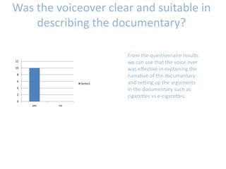 Was the voiceover clear and suitable in
describing the documentary?
0
2
4
6
8
10
12
yes no
Series1
From the questionnaire results
we can see that the voice over
was effective in explaining the
narrative of the documentary
and setting up the arguments
in the documentary such as
cigarettes vs e-cigarettes.
 