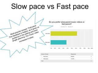 Slow pace vs Fast pace
