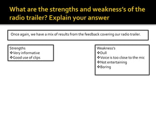 Once again, we have a mix of results from the feedback covering our radio trailer.
Strengths
Very informative
Good use of clips
Weakness’s
Dull
Voice is too close to the mic
Not entertaining
Boring
 
