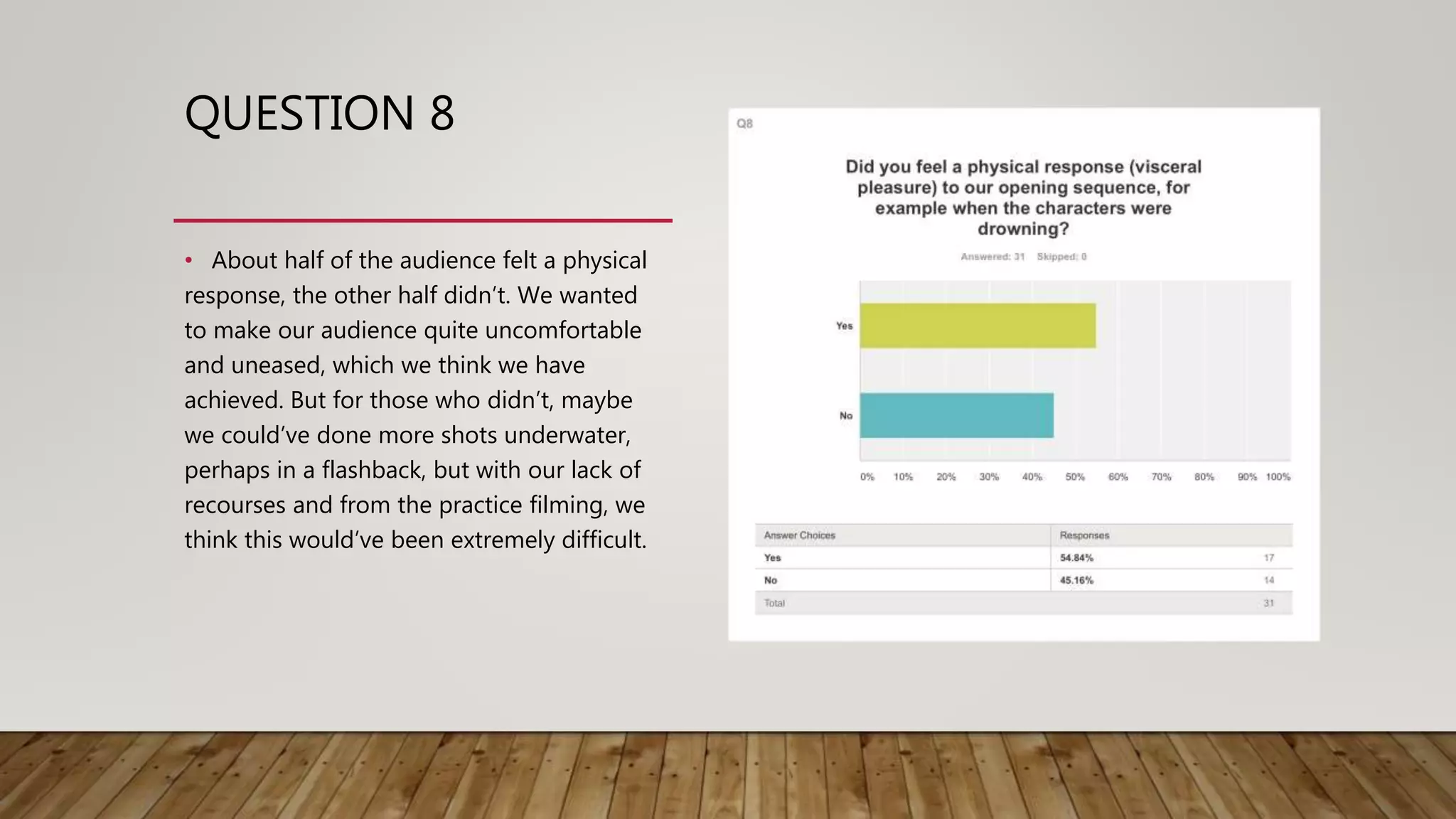QUESTION 8
• About half of the audience felt a physical
response, the other half didn’t. We wanted
to make our audience quite uncomfortable
and uneased, which we think we have
achieved. But for those who didn’t, maybe
we could’ve done more shots underwater,
perhaps in a flashback, but with our lack of
recourses and from the practice filming, we
think this would’ve been extremely difficult.
 