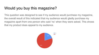 Would you buy this magazine?
This question was designed to see if my audience would purchase my magazine,
the overall result of this indicated that my audience would gladly purchase my
magazine apart from one person who said ‘no’ when they were asked. This shows
that my product does appeal to my audience.
 