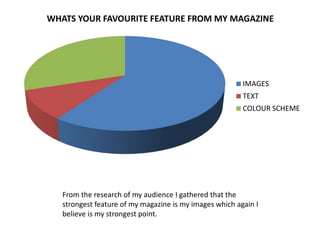 WHATS YOUR FAVOURITE FEATURE FROM MY MAGAZINE
IMAGES
TEXT
COLOUR SCHEME
From the research of my audience I gathered that the
strongest feature of my magazine is my images which again I
believe is my strongest point.
 