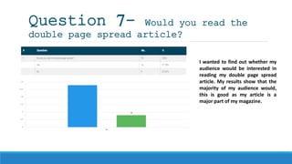Question 7- Would you read the
double page spread article?
I wanted to find out whether my
audience would be interested in
reading my double page spread
article. My results show that the
majority of my audience would,
this is good as my article is a
major part of my magazine.
 