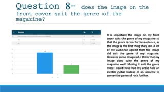 Question 8- does the image on the
front cover suit the genre of the
magazine?
It is important the image on my front
cover suits the genre of my magazine so
that the genre is clear to the audience, as
the image is the first thing they see. A lot
of my audience agreed that the image
did suit the genre of my magazine.
However some disagreed. I think that my
image does suite the genre of my
magazine well. Making it suit the genre
more I could have had my artist hole an
electric guitar instead of an acoustic to
convey the genre of rock further.
 