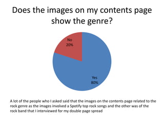 Does the images on my contents page
show the genre?
Yes
80%
No
20%
A lot of the people who I asked said that the images on the contents page related to the
rock genre as the images involved a Spotify top rock songs and the other was of the
rock band that I interviewed for my double page spread
 