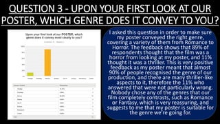 QUESTION 3 - UPON YOUR FIRST LOOK AT OUR
POSTER, WHICH GENRE DOES IT CONVEY TO YOU?
I asked this question in order to make sure
my poster conveyed the right genre,
covering a variety of them from Romance to
Horror. The feedback shows that 89% of
respondents thought that the film was a
horror from looking at my poster, and 11%
thought it was a thriller. This is very positive
feedback as my poster meant that almost
90% of people recognised the genre of our
production, and there are many thriller-like
aspects to it, therefore the 11% who
answered that were not particularly wrong.
Nobody chose any of the genres that our
film completely contrasts, such as Romance
or Fantasy, which is very reassuring, and
suggests to me that my poster is suitable for
the genre we’re going for.
 
