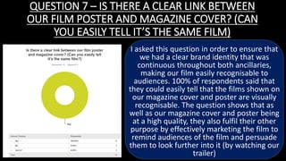 QUESTION 7 – IS THERE A CLEAR LINK BETWEEN
OUR FILM POSTER AND MAGAZINE COVER? (CAN
YOU EASILY TELL IT’S THE SAME FILM)
I asked this question in order to ensure that
we had a clear brand identity that was
continuous throughout both ancillaries,
making our film easily recognisable to
audiences. 100% of respondents said that
they could easily tell that the films shown on
our magazine cover and poster are visually
recognisable. The question shows that as
well as our magazine cover and poster being
at a high quality, they also fulfil their other
purpose by effectively marketing the film to
remind audiences of the film and persuade
them to look further into it (by watching our
trailer)
 