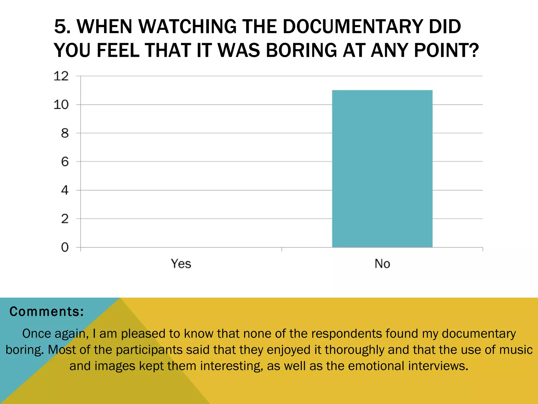 5. WHEN WATCHING THE DOCUMENTARY DID YOU FEEL THAT IT WAS BORING AT ANY POINT? Once again, I am pleased to know that none of the respondents found my documentary boring. Most of the participants said that they enjoyed it thoroughly and that the use of music and images kept them interesting, as well as the emotional interviews. Comments: 